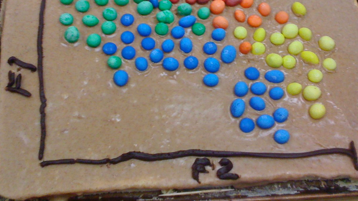 A chocolate-frosted sheet, decorated with a Cartesian plane, labeled F1 and F2 on its two axes, populated by M&Ms